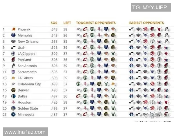 2025赛季NBA常规赛最佳阵容预测与数据分析报告 2025赛季NBA常规赛最佳阵容预测与数据分析报告