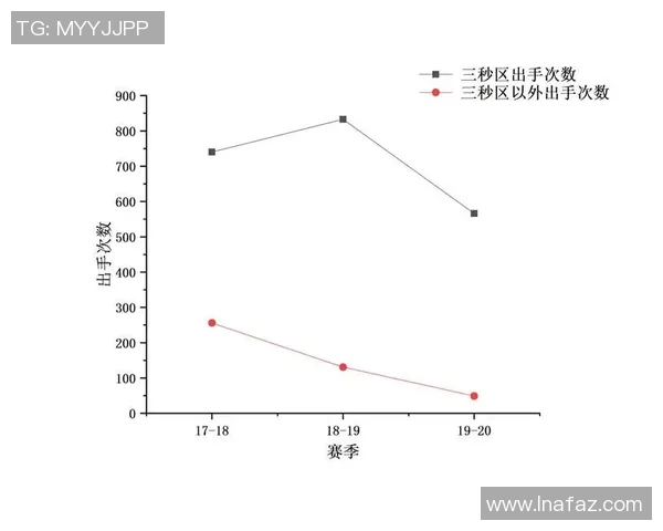 NBA赛季球队进攻效率及战术创新