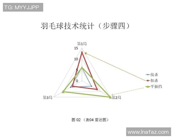 羽毛球赛事技术统计及趋势预测