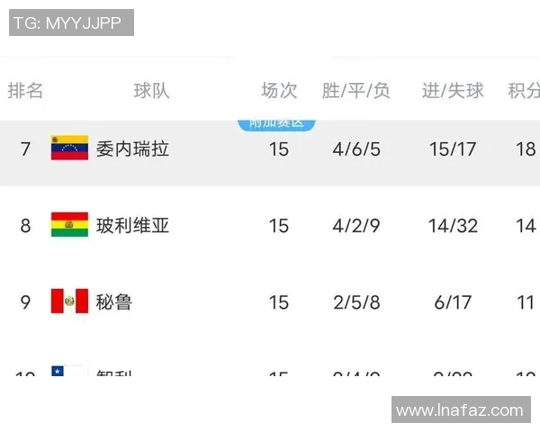 世界杯最新消息：预选赛冷门频出
