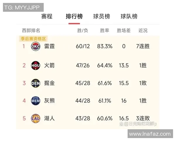 球队排名变化解析 球队排名变化解析