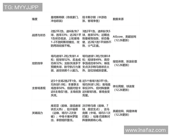 英超赛季关键比赛回顾及战术总结