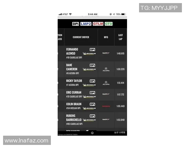 F1车手心理素质与赛场表现的关系研究