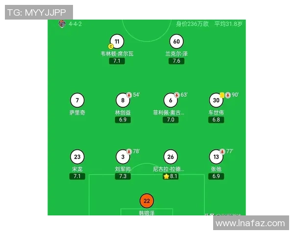 中超联赛积分榜及未来晋级形势预测