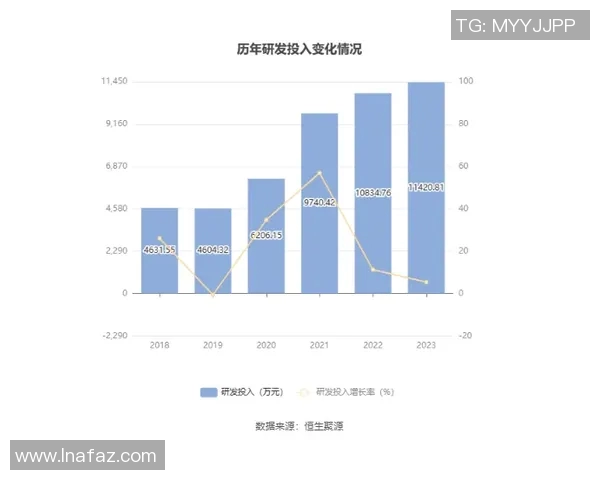 技术统计：拜仁近5场表现一览