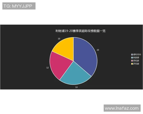 数据揭示:五大联赛本赛季表现起伏不定 数据揭示:五大联赛本赛季表现起伏不定