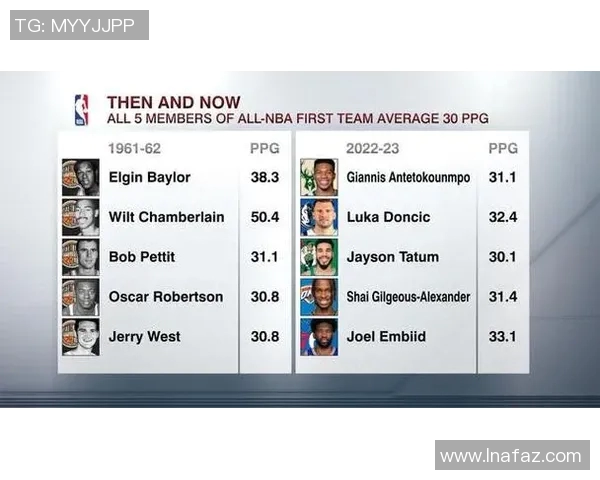 2025赛季NBA常规赛最佳阵容预测与数据分析报告 2025赛季NBA常规赛最佳阵容预测与数据分析报告